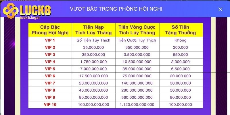 Uu Dai Danh Cho Hoi Vien Vip